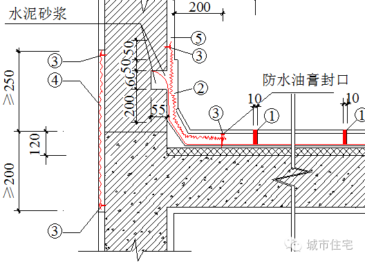 屋面工程标准做法（含金量爆表）_5