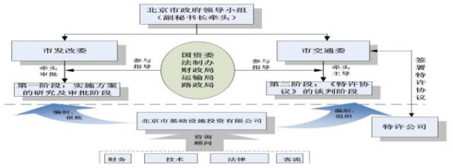 北京地铁4号线-PMP的成功案例-京港4.png