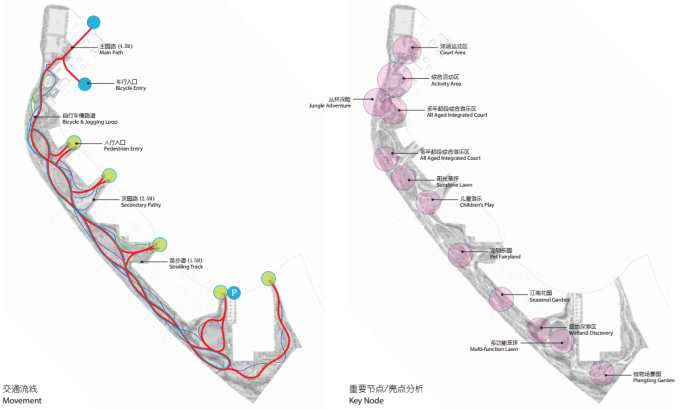 [上海]湿地田园生态市民体育公园景观设计方案-场地交通流线与节点分析