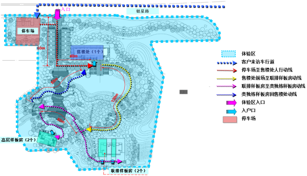 [湖南]森林山脚下生态宜居别墅大盘景观设计全套图纸（方案文本+CAD施工图+实景图）-体验区动线分析