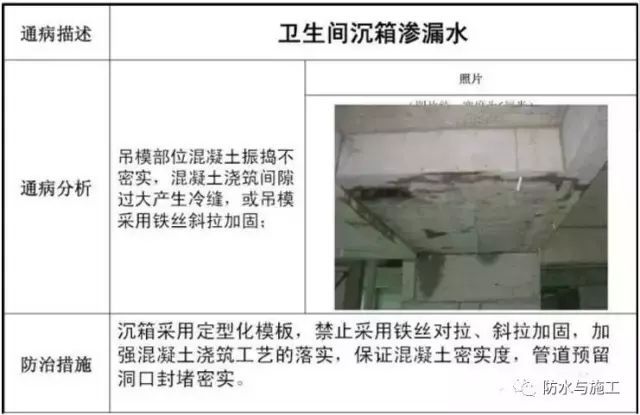 钢筋、混凝土、地基与基础、防水工程常见施工质量通病及防治措施_25