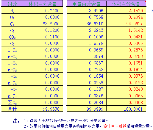 酸性天然气资料下载-天然气组分分析数据计算表