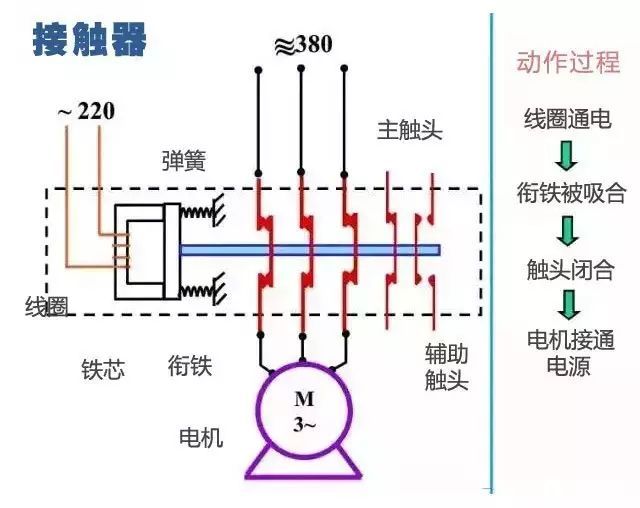 3分钟搞懂二次回路图！_5