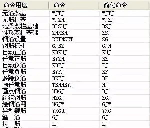 TSSD快捷命令及画图小技巧~值得收藏！_7