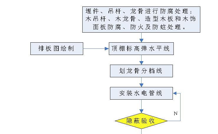 知名电力公司办公楼施工组织设计(共185页，内容详细）_4