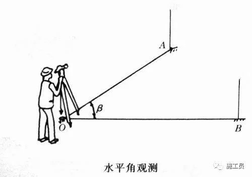 施工现场技术人员——全站仪的使用_7