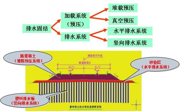 软基处理精髓来了，师父一定会刮目相看的！_19