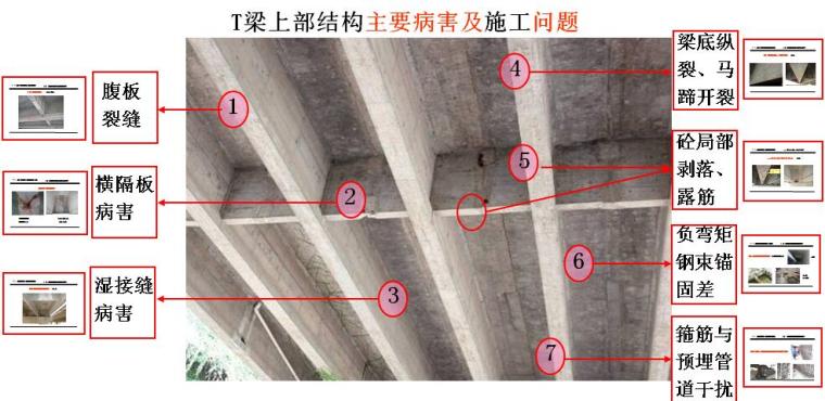 高速公路施工标准化宣贯资料下载-[广东]高速公路设计标准化宣贯PPT（装配式预应力混凝土T梁上构）