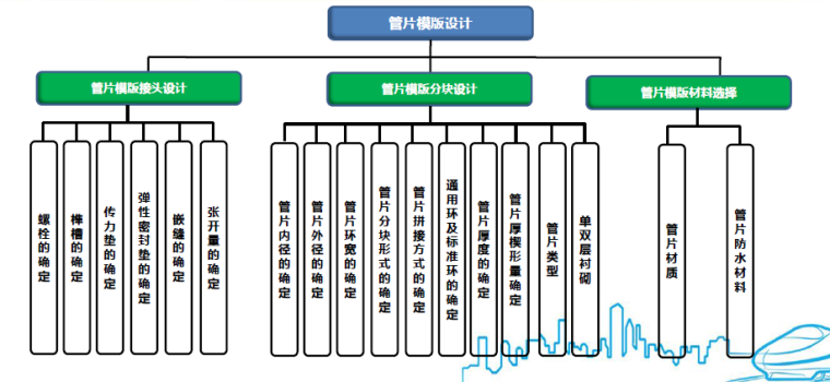 新机场线8.8m盾构的设计及施工技术-03.png