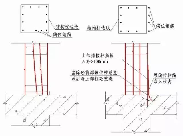 施工节点”怎么做（干货）_7