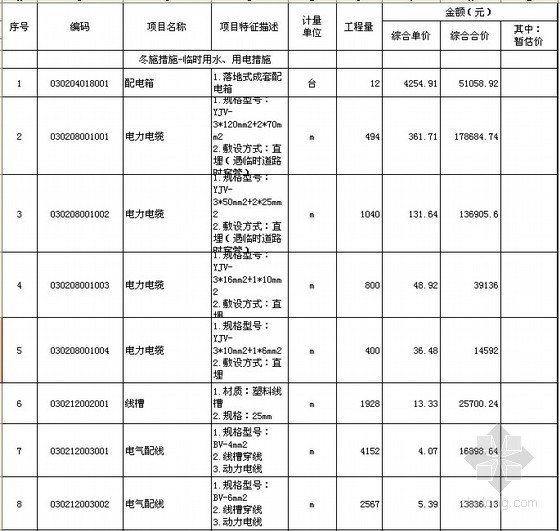 商业广场冬施措施费（报表）-分部分项工程量清单与计价表 