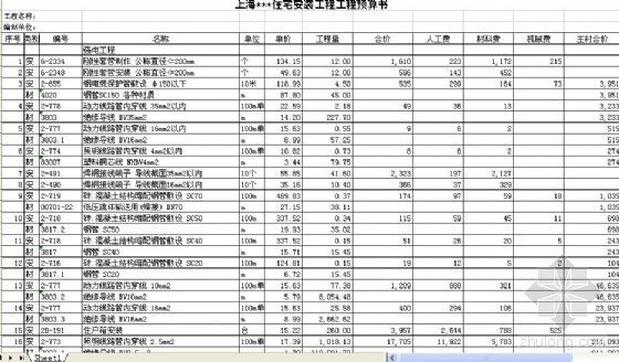 三甲医院安装工程预算书资料下载-上海某住宅安装工程预算书