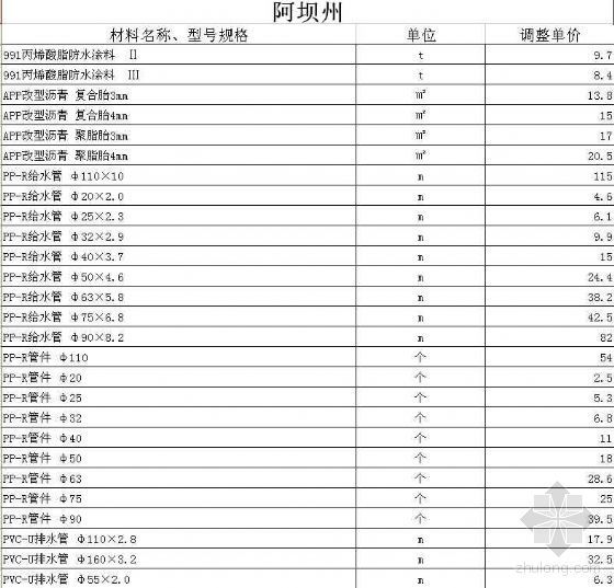 四川水电工程2007资料下载-四川省2007年第2期价格信息（造价信的电子版）