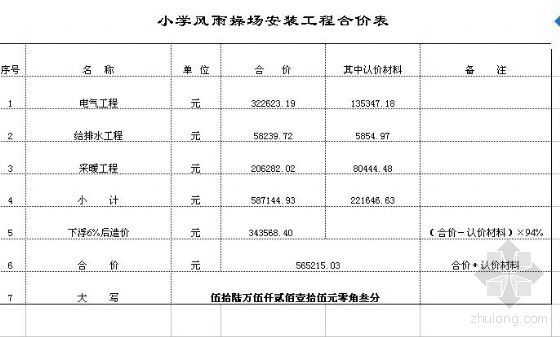 操场排水方案资料下载-天津市某小学风雨操场和食堂工程预算书（土建、电气、排水、采暖）