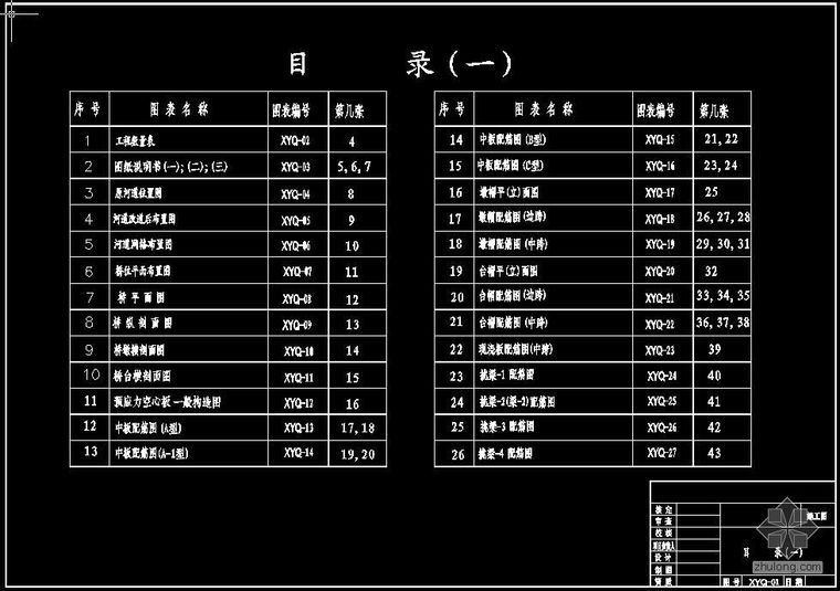 大跨度平板桥资料下载-平板桥全套图