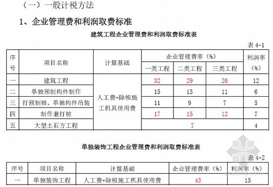 河南省建筑安装工程费用定额资料下载-[江苏]2014版建筑工程费用定额营改增后调整内容解析