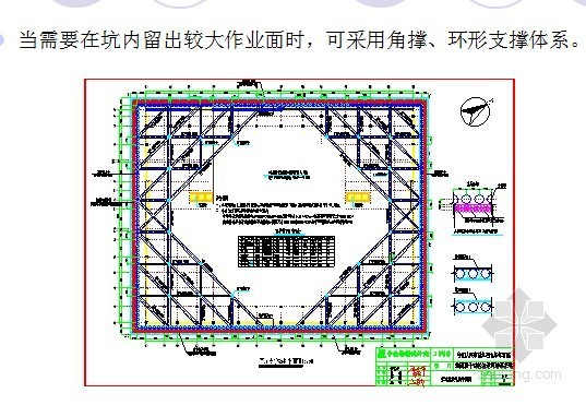 基坑工程内支撑系统的设计与计算-支撑布置实例 