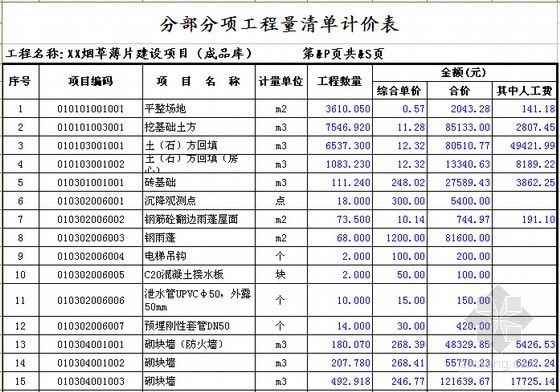 [安徽]制烟厂综合业务楼及成品库建安工程预算书(含施工图纸)-分部分项工程量清单计价表 