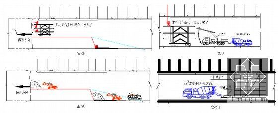 [黑龙江]铁路客运专线站前工程总价承包技术标书421页（路桥隧涵）-隧道施工方法示意图