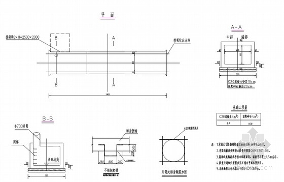 3x3m闸门资料下载-4x3m钢筋混凝土箱涵设计套图