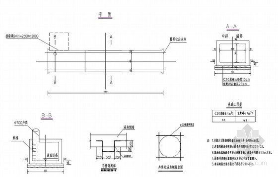 4x3m箱涵施工图资料下载-4x3m钢筋混凝土箱涵设计套图