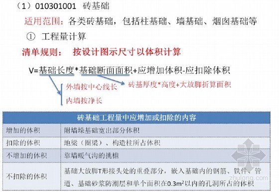 应用实施指南资料下载-[上海]2013版工程量清单计价规范应用指南（图文讲解）