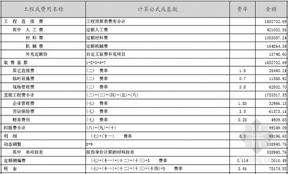 [附图纸]办公楼土建工程量计算及预算实例（2套）-建筑工程预算总值表 