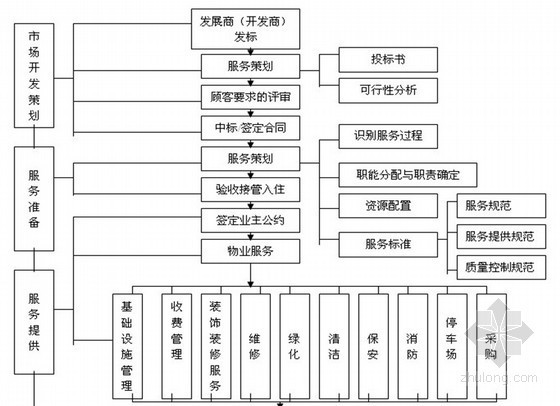 地铁作业段上盖物业资料下载-[北京]房地产项目物业审核作业指引（2013年 共59页）