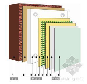 挤塑聚苯板天棚施工工艺资料下载-模塑聚苯板EPS板外墙外保温系统施工工艺