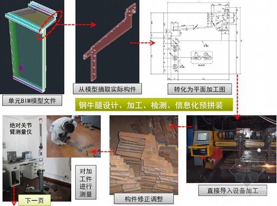 [上海]地标性超高层大厦外幕墙工程BIM系统应用及联动方案-牛腿制作 