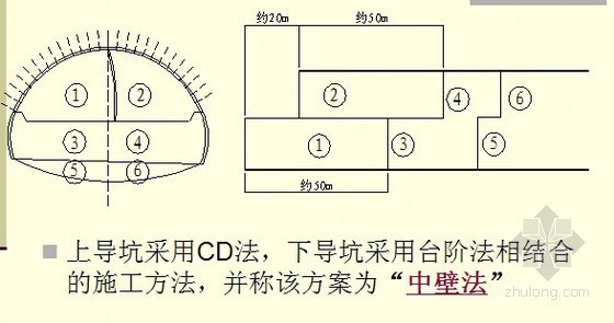 高速公路隧道施工控制要点讲义283页（含标准化实例）-中壁法 