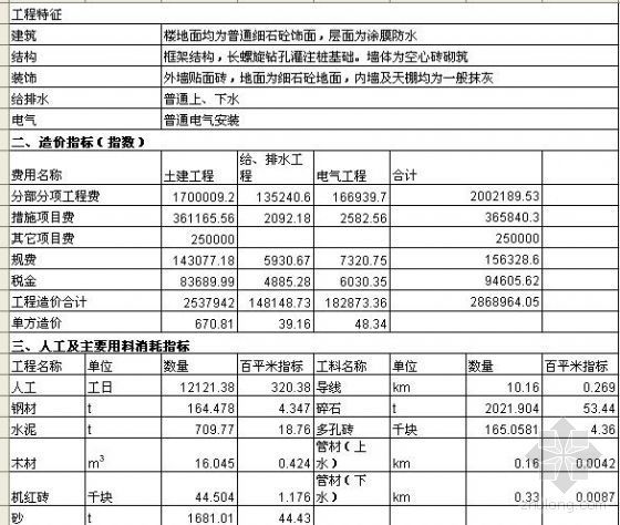 安庆万健古戏楼资料下载-安庆市2007年第四期造价指标分析