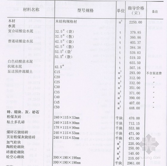 青海建筑工程材料资料下载-[青海]2014年第二期建筑工程材料指导价格
