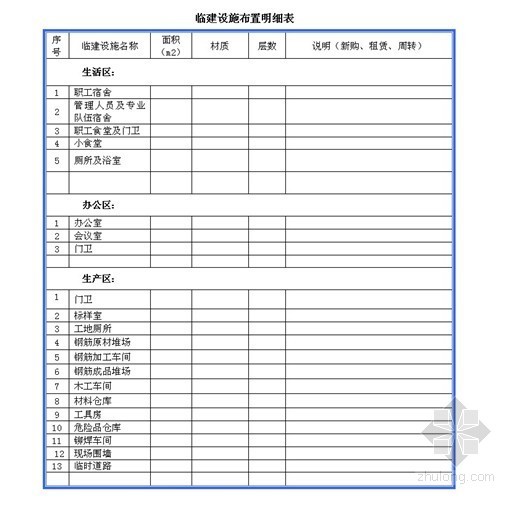 项目管理实施规划（空白模板）