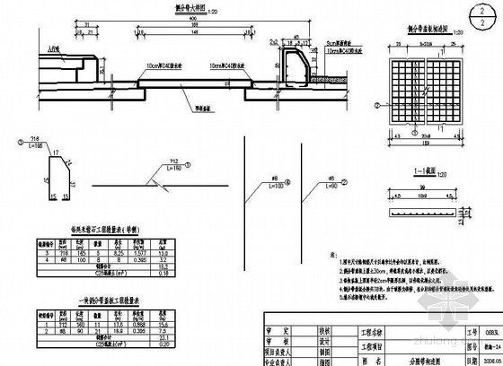 市政桥梁中央分隔带护栏资料下载-13m空心板简支梁中央分隔带构造节点详图设计