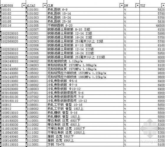 北京弱电工程造价信息资料下载-北京2008年05期工程造价信息(EXCEL)