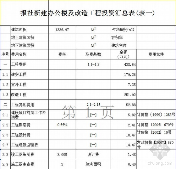 商业办公楼投资估算指标资料下载-某报社新建及改造办公楼工程投资估算实例（2010）