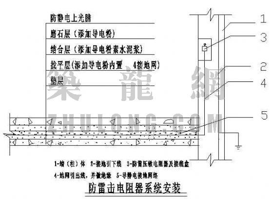 水磨石墙地面资料下载-防静电水磨石示意图