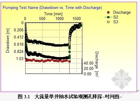 稳定流抽水试验资料下载-[安徽]抽水试验报告（深基坑 地下水工程专业金奖）