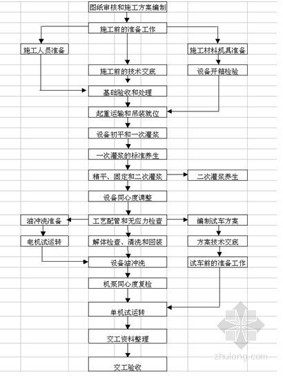 传动管资料下载-传动泵施工方法