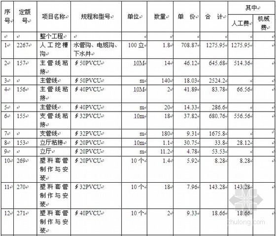 草坪喷灌系统设计案例资料下载-[吉林]草坪喷灌工程预算书