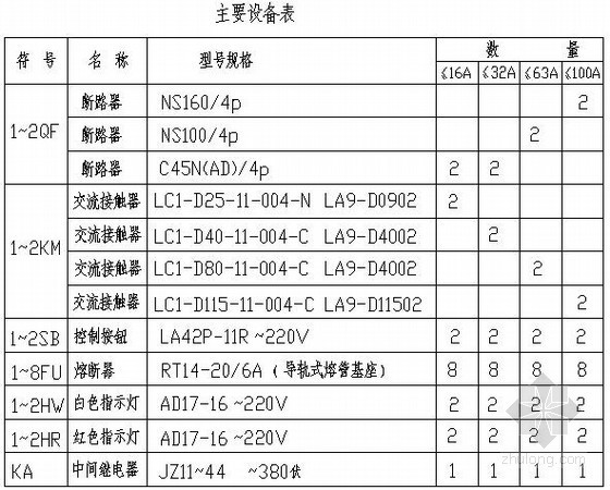 双电源自投自复控制原理图- 