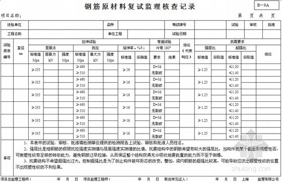 建设工程文档资料下载-2015年全套建设工程监理资料(含26个文档)