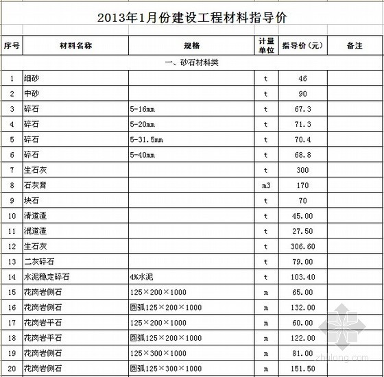 苏州2021年1月份建设工程材料指导价资料下载-[苏州]2013年1-11月建设工程材料指导价