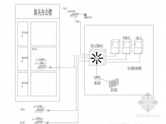 泰山七号院展示中心资料下载-[浙江]某国际物流中心弱电系统图（甲级院）