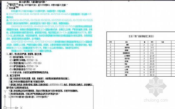 山东某垃圾处理厂配套工程预算控制价（2009年）- 