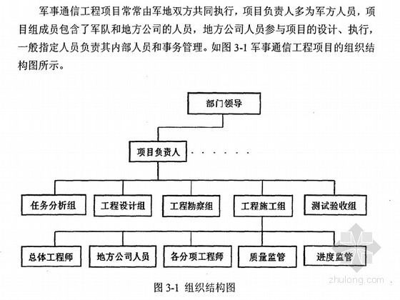 劳动力资源分配资料下载-[硕士]军事通信工程多项目人力资源与沟通管理研究[2010]