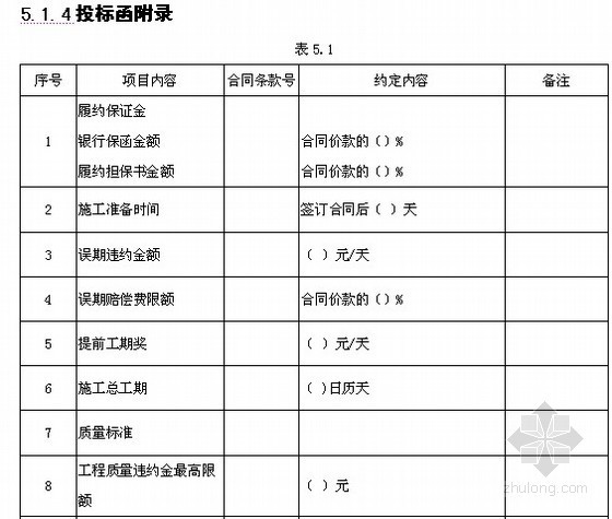 [毕业设计]贵州高层商住楼建筑工程招标文件编制(含工程量计算 工程量清单计价) -投标函附录 