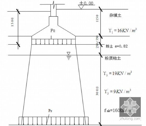 建筑物柱下条形基础结构配筋设计及地基梁设计计算书-基础承载力计算简图