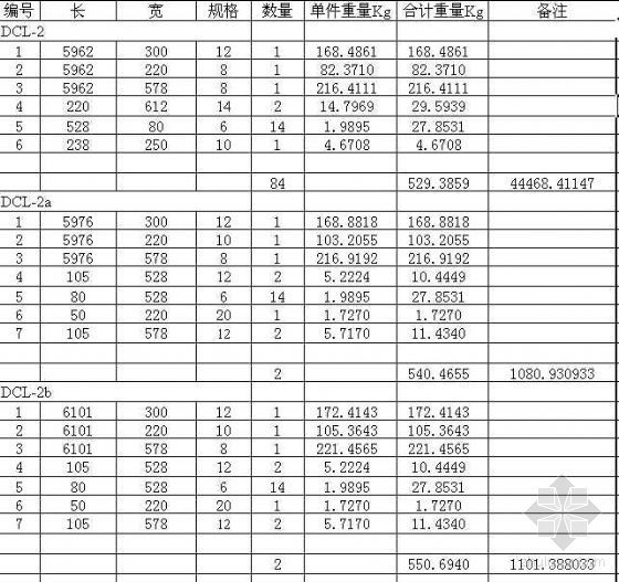 安徽省钢结构工程表格资料下载-安徽某汽车厂5.5万平米钢结构厂房工程量计算书